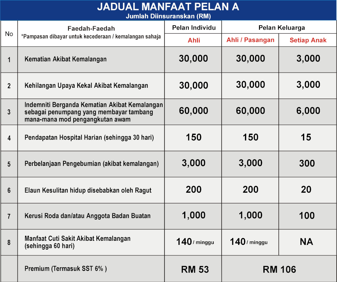 RELA Personal Accident Insurance Scheme Plan A RakanRela